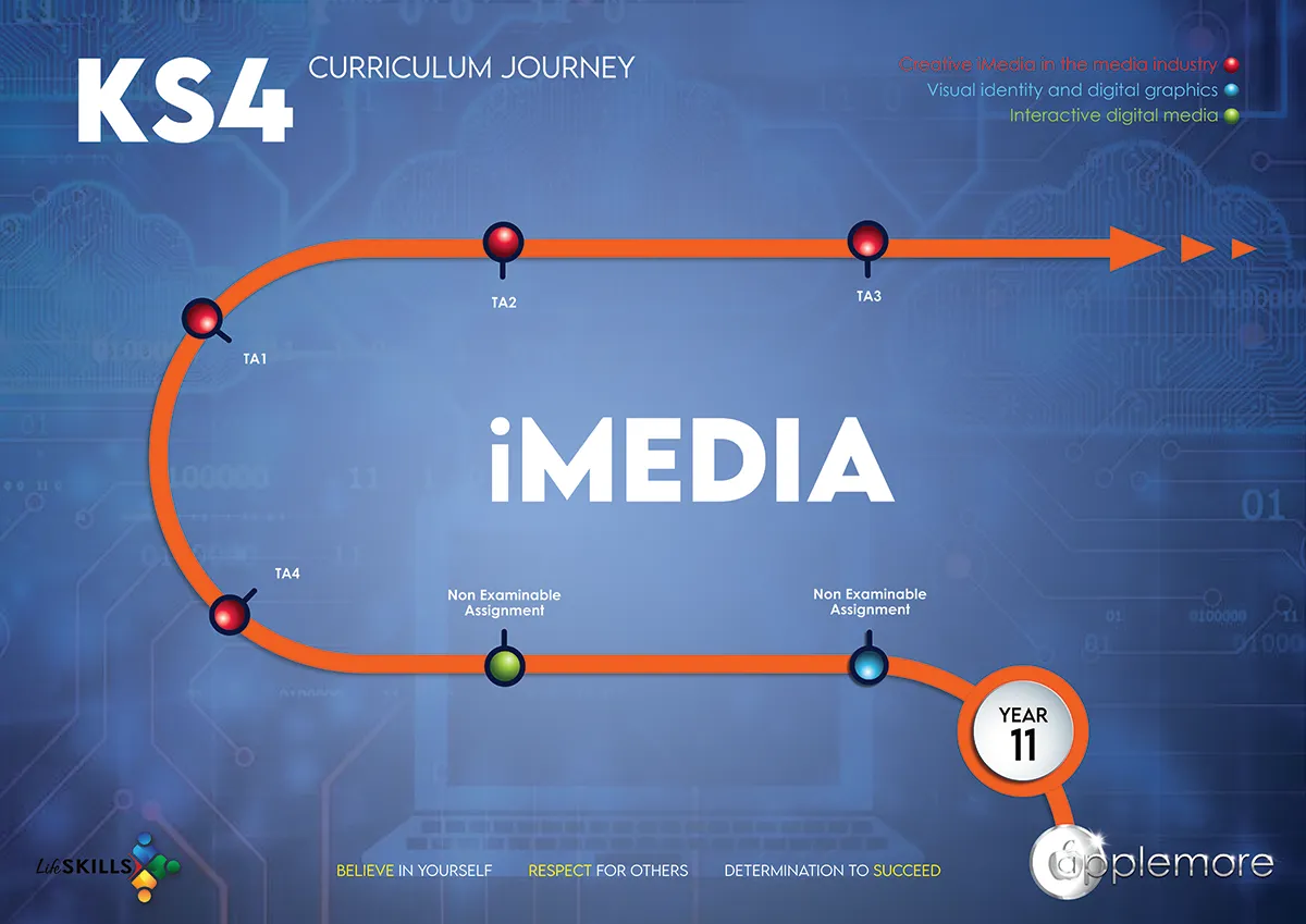 Curriculum Journey (Year 11 iMedia)